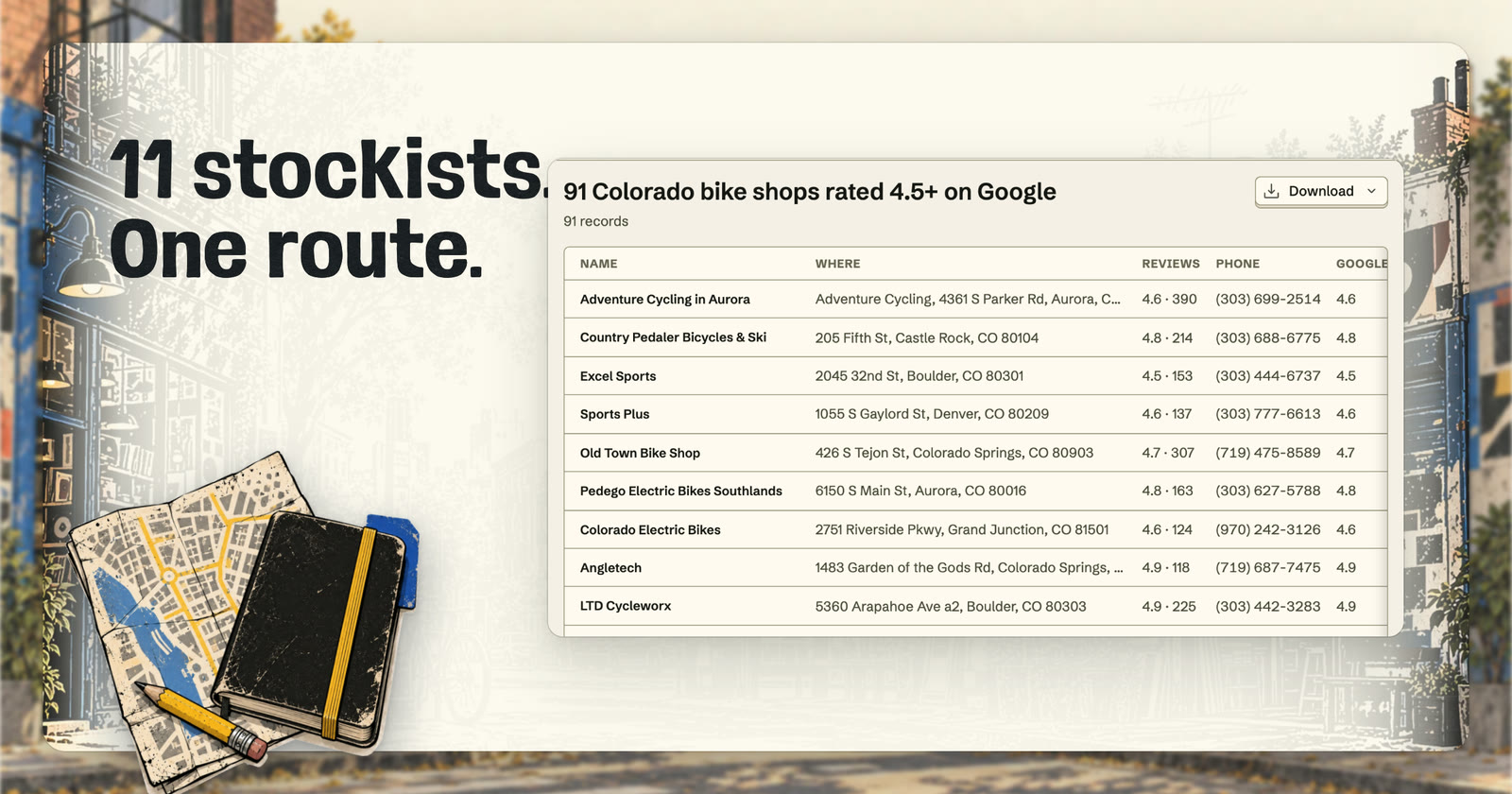 Selling wholesale to bike shops: 91 in Colorado rated 4.5+, on a map, from one sentence