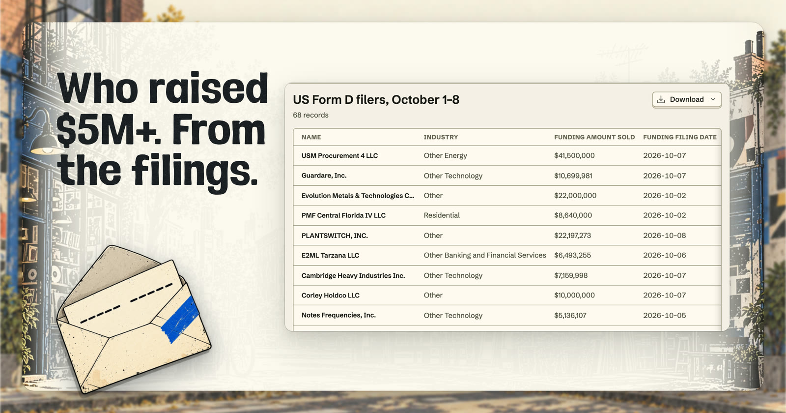 Who raised $5M+ in a Form D: 68 SEC filings, October 2–8, 2026