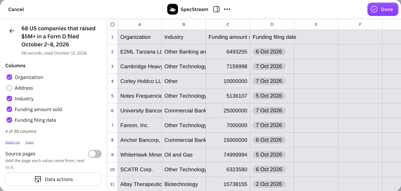 A public list of companies that filed a Form D, imported into Canva's data table