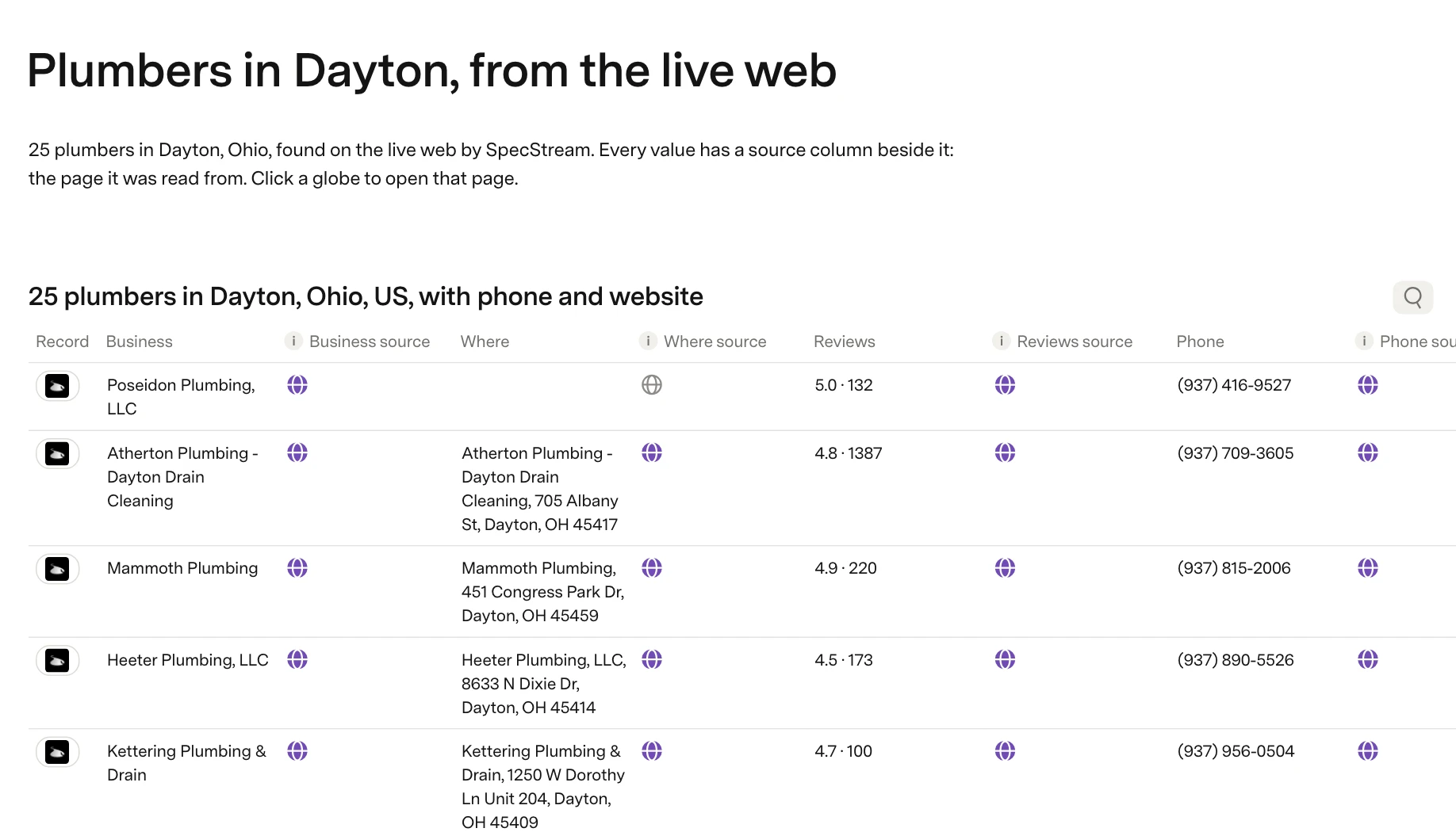 A SpecStream list of Dayton plumbers synced into a Coda table