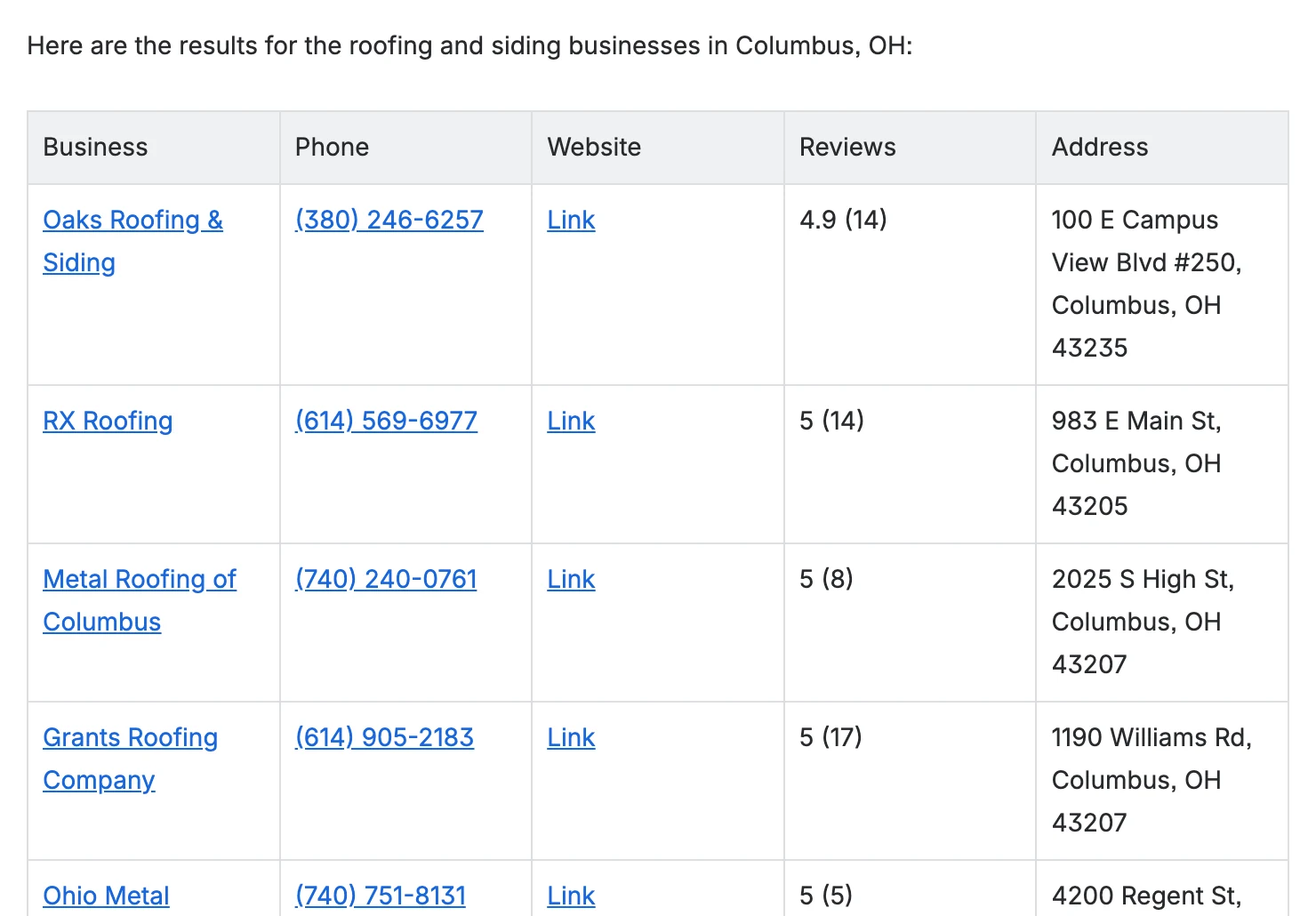 Results in Rovo chat as a table, each business linked to the page it came from